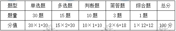 考試題型、題量、分值