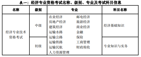 山西經(jīng)濟師專業(yè)