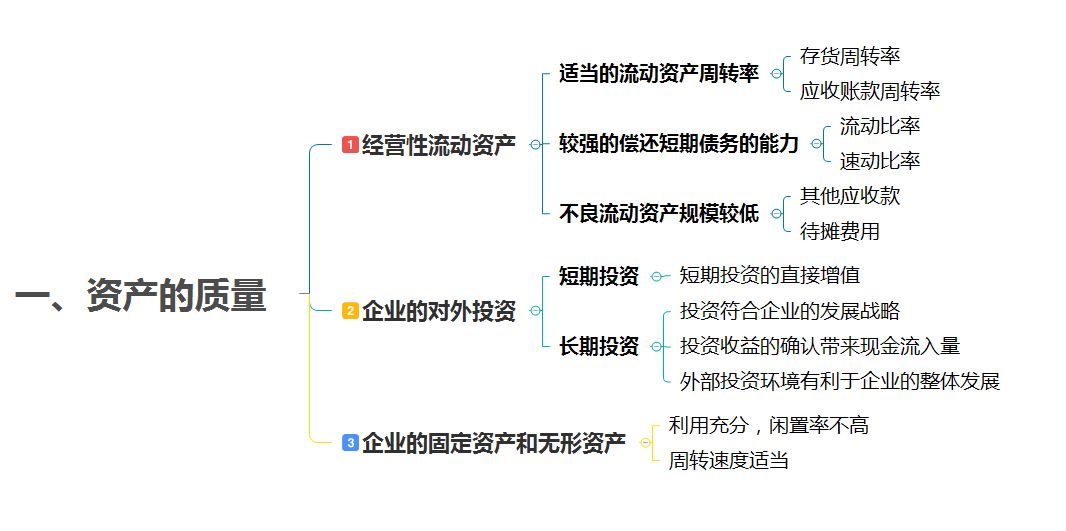 財務(wù)分析