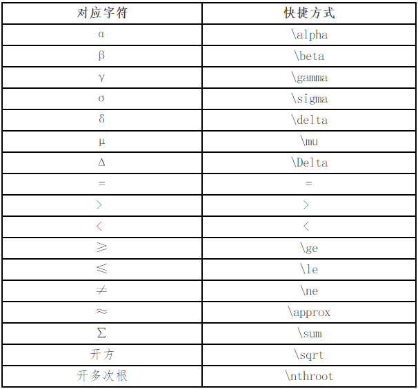 參加高會(huì)考前?？?務(wù)必注意無(wú)紙化系統(tǒng)公式與符號(hào)的輸入