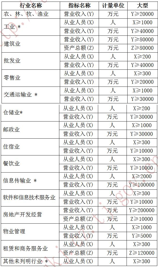 天津2019年正高級會計(jì)師職稱評審相關(guān)政策