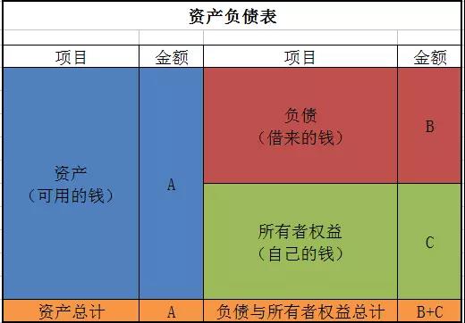 正保會計網校