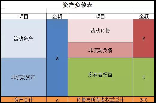 正保會計網校