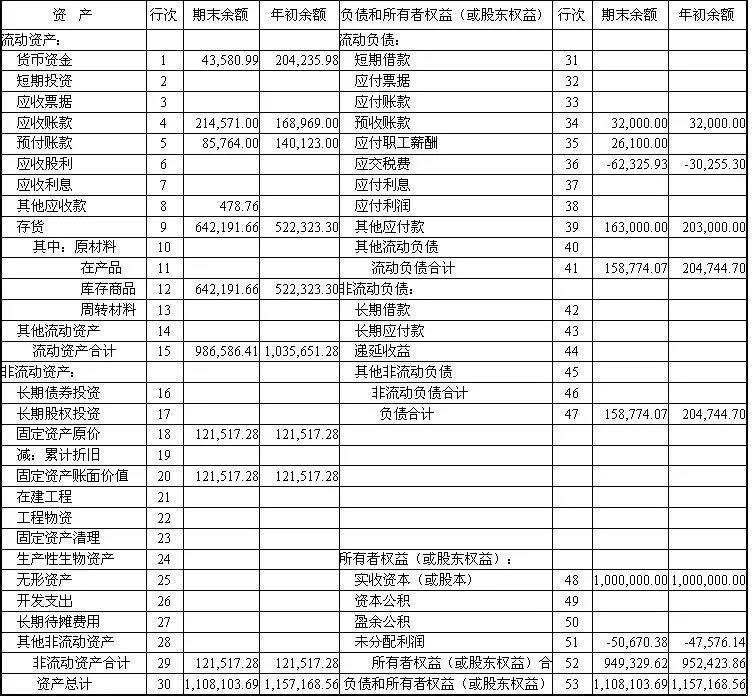 正保會計網校