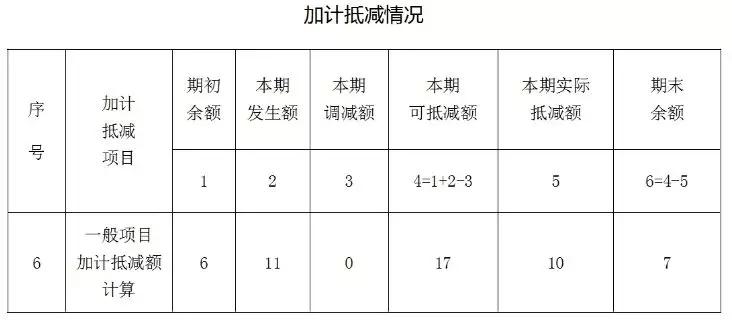 加計抵減額如何填寫？