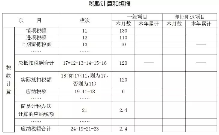 加計抵減額如何填寫？