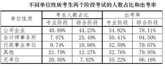 會計師事務所考生