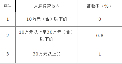 核定征收取消了嗎？