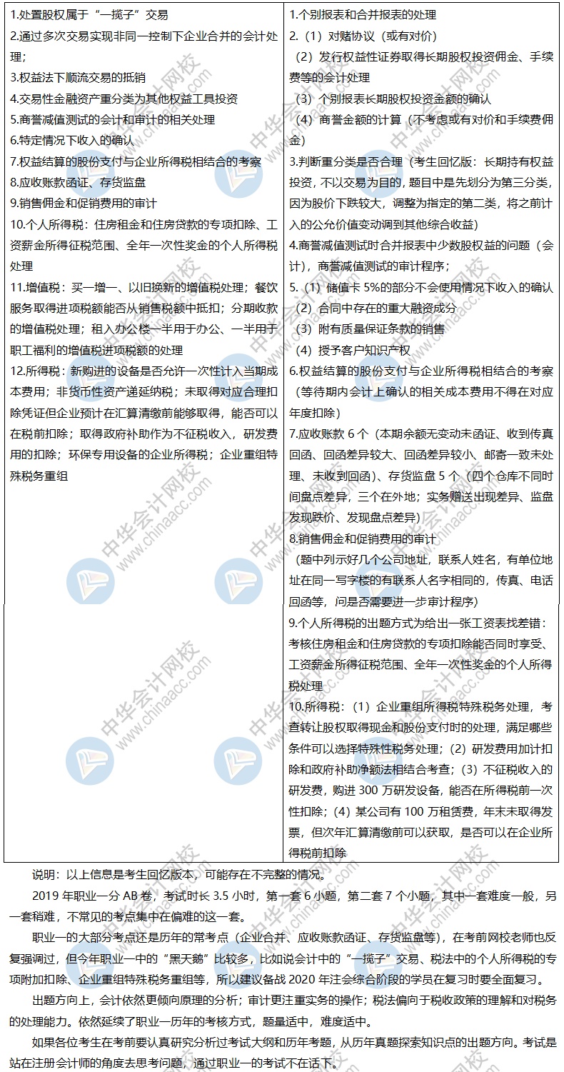 精華：2019注會(huì)綜合階段考情分析及2020年綜合階段備考建議