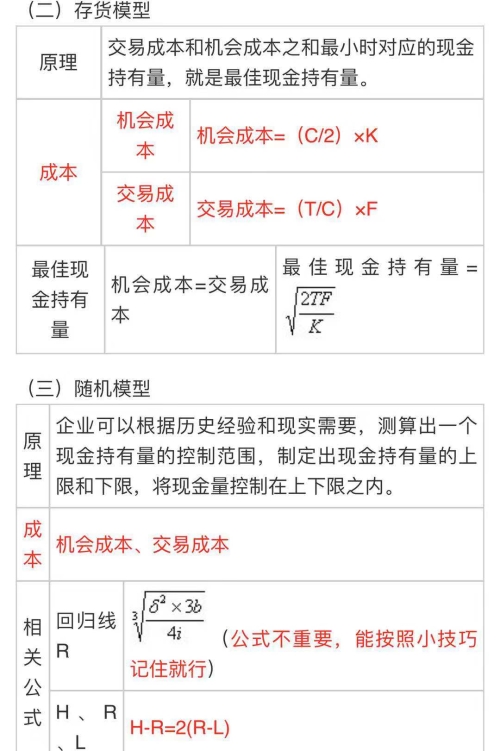 中級會計職稱《財務管理》