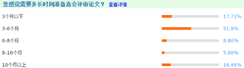 高級會計師評審論文什么時候開始寫最合適？