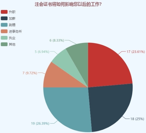 注會(huì)綜合考生踩過(guò)的“坑” 你一定要避開！