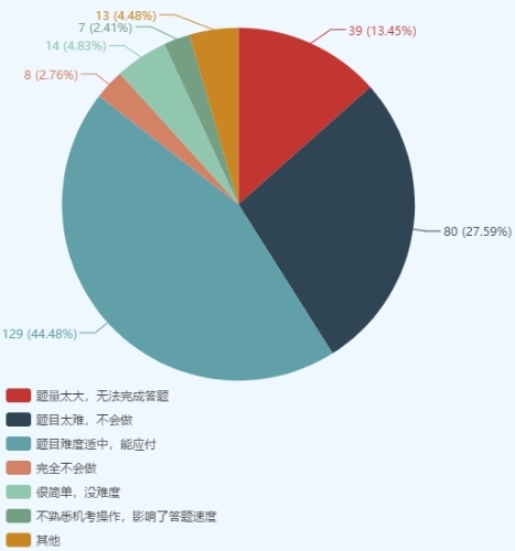 注會(huì)綜合考生踩過(guò)的“坑” 你一定要避開！