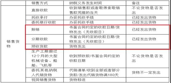 公對公轉(zhuǎn)賬后，對方不愿意開發(fā)票怎么辦？