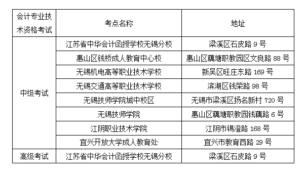 無(wú)錫中級(jí)會(huì)計(jì)職稱考試考點(diǎn)