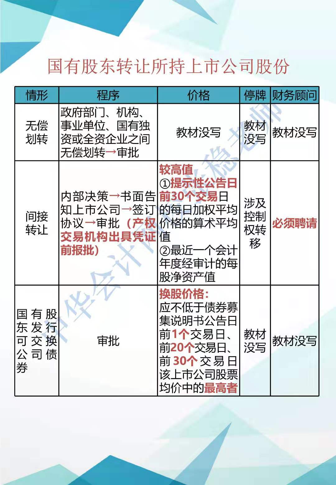 CPA經(jīng)濟(jì)法新增知識點(diǎn)歸納系列（二）