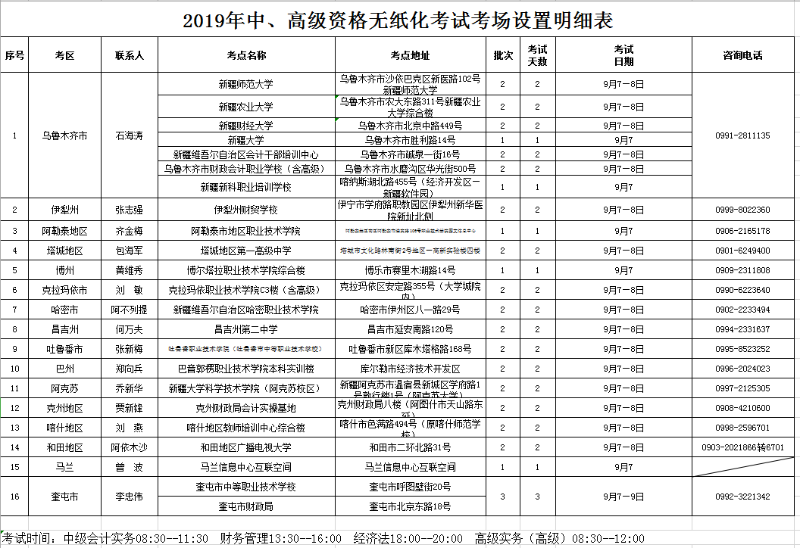 2019高級會計師