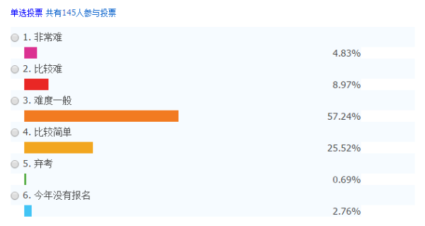 2019中級(jí)會(huì)計(jì)職稱(chēng)考試正在進(jìn)行時(shí) 你陪跑了嗎？