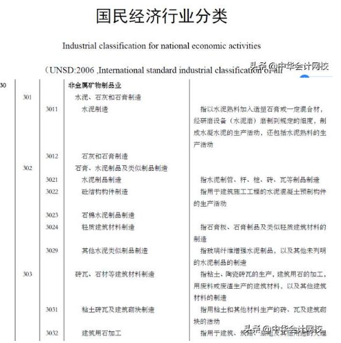 國(guó)民經(jīng)濟(jì)行業(yè)分類