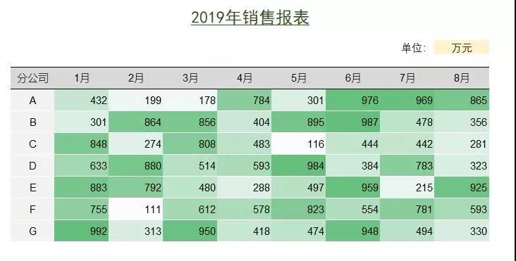 正保會(huì)計(jì)網(wǎng)校