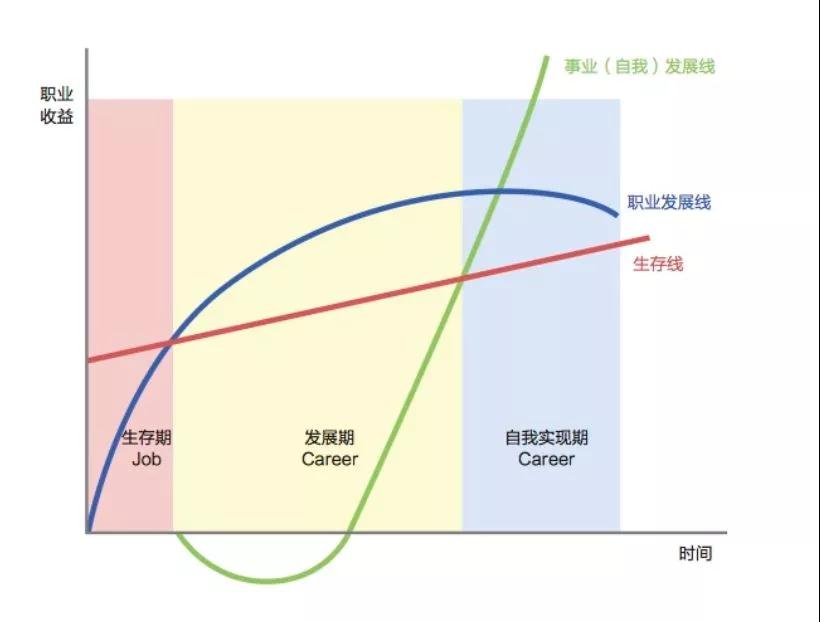 如何突破職場瓶頸 做前5%的財(cái)會(huì)人？