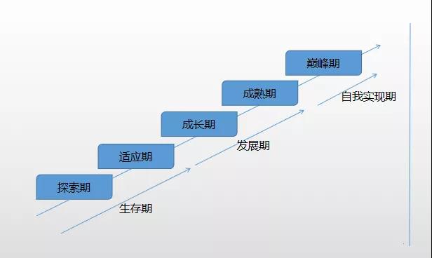 如何突破職場瓶頸 做前5%的財(cái)會(huì)人？