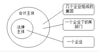 吳優(yōu)老師教你學(xué)習(xí)會(huì)計(jì)基本假設(shè)一起看看吧！