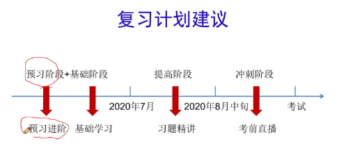 復(fù)習(xí)計劃建議