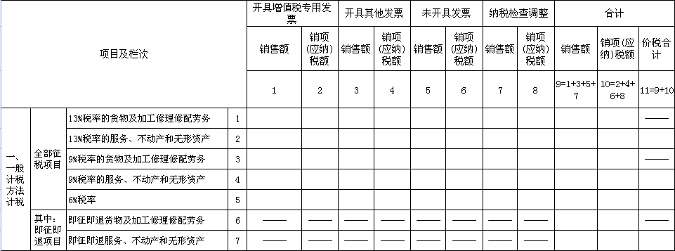 增值稅納稅申報表的填報技巧