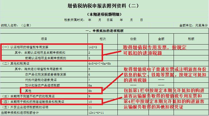 一般納稅人申報表如何填寫？