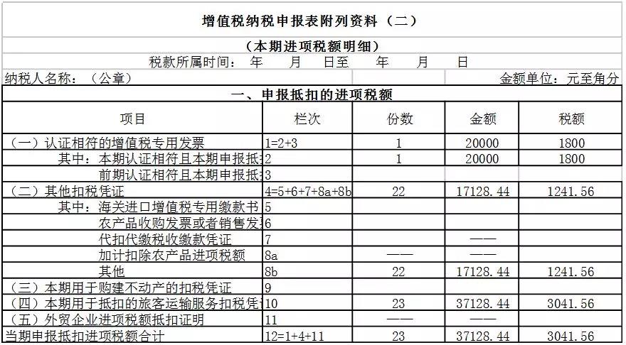 一般納稅人申報表如何填寫？