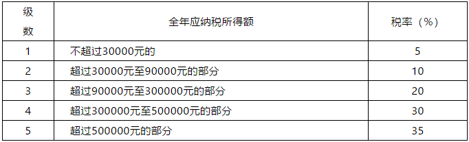 正保會(huì)計(jì)網(wǎng)校