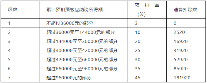 正保會計網(wǎng)校