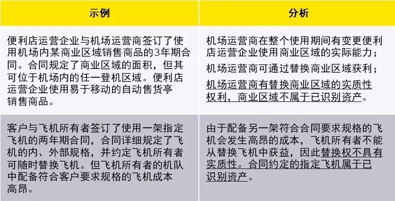 新租賃準則下科目設置與使用，教你如何活用！