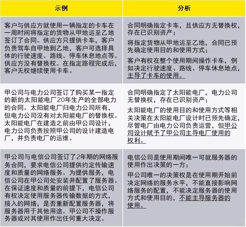 新租賃準則下科目設置與使用，教你如何活用！