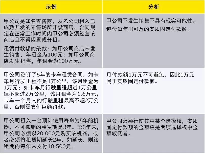 新租賃準則下科目設置與使用，教你如何活用！