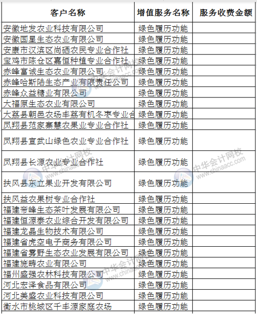 Vlookup多條件合并查找，其實很簡單！