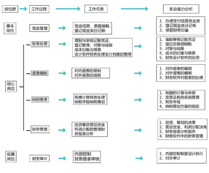 正保會(huì)計(jì)網(wǎng)校