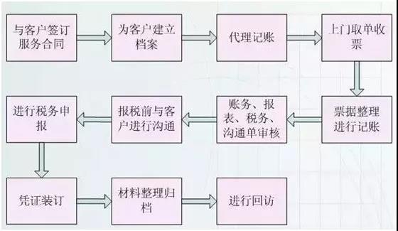 正保會(huì)計(jì)網(wǎng)校