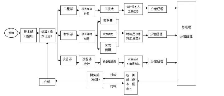 正保會(huì)計(jì)網(wǎng)校