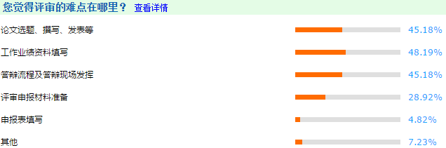 圍觀：高級(jí)會(huì)計(jì)師評審答辯概況及注意事項(xiàng)