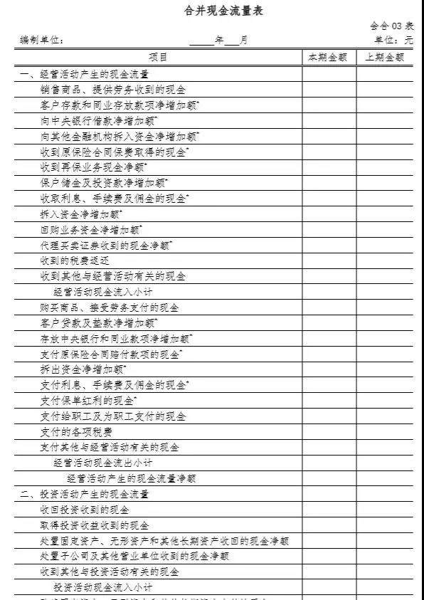 財務報表格式大改：合并財務報表各表各項目列示說明