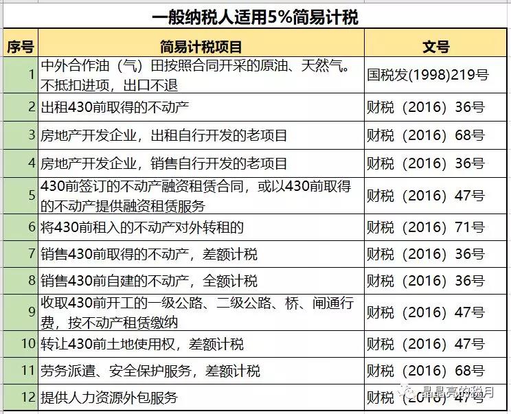 一般納稅人適用簡(jiǎn)易計(jì)稅的情形有哪些？