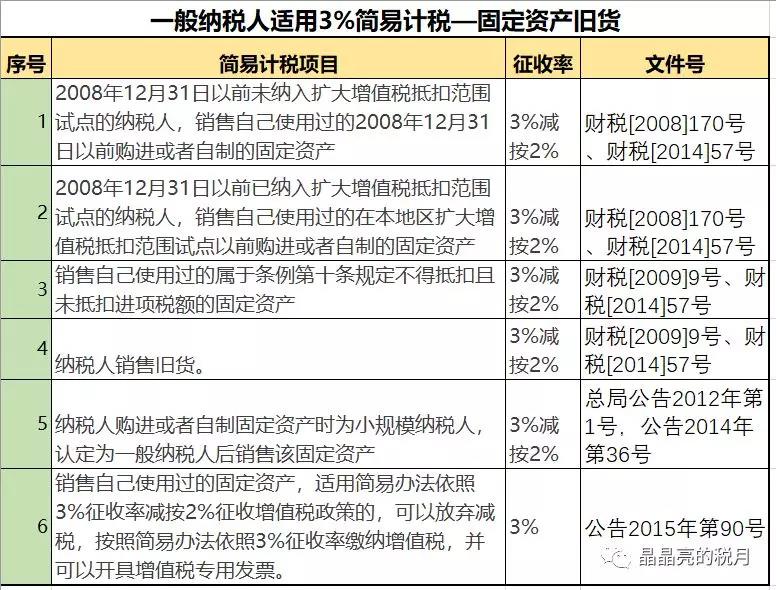 一般納稅人適用簡(jiǎn)易計(jì)稅的情形有哪些？