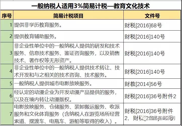 一般納稅人適用簡(jiǎn)易計(jì)稅的情形有哪些？