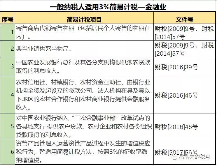 一般納稅人適用簡(jiǎn)易計(jì)稅的情形有哪些？