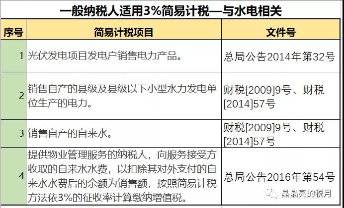 一般納稅人適用簡(jiǎn)易計(jì)稅的情形有哪些？