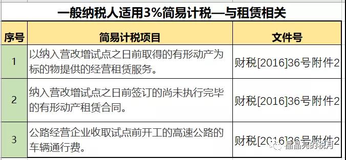 一般納稅人適用簡(jiǎn)易計(jì)稅的情形有哪些？