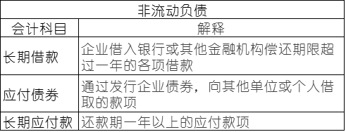 常用會(huì)計(jì)科目表的解釋，零基礎(chǔ)會(huì)計(jì)必備！速速收藏！