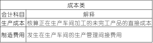 常用會(huì)計(jì)科目表的解釋，零基礎(chǔ)會(huì)計(jì)必備！速速收藏！